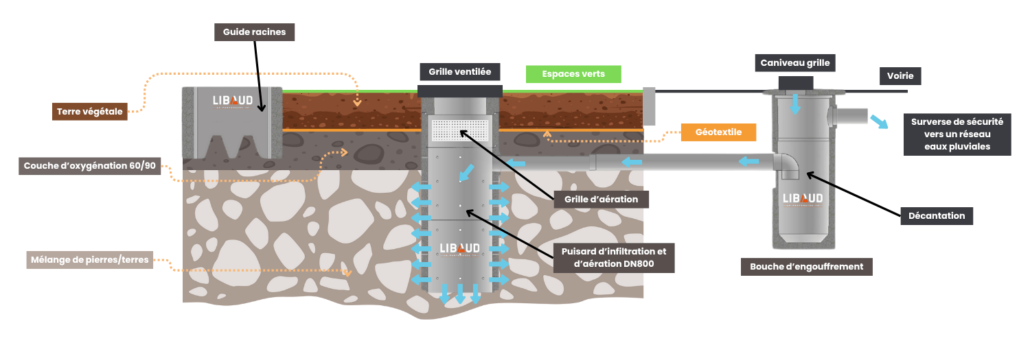 Fosse de Stockholm Schéma Fosse de Stockholm