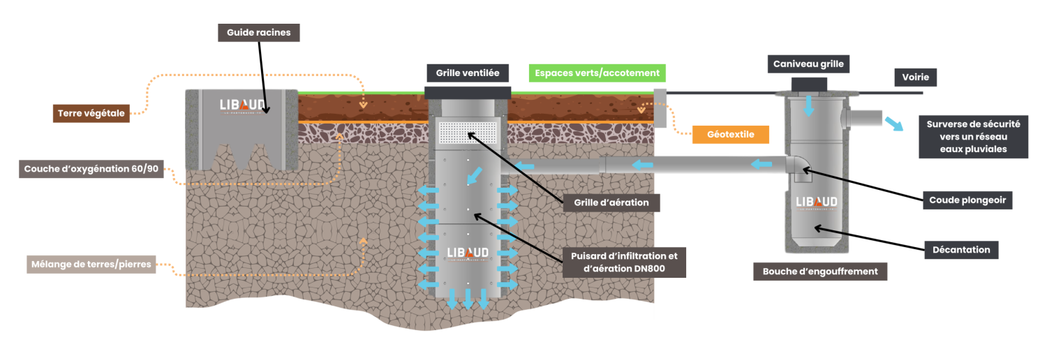 Fosse de Stockholm Schéma Fosse de Stockholm